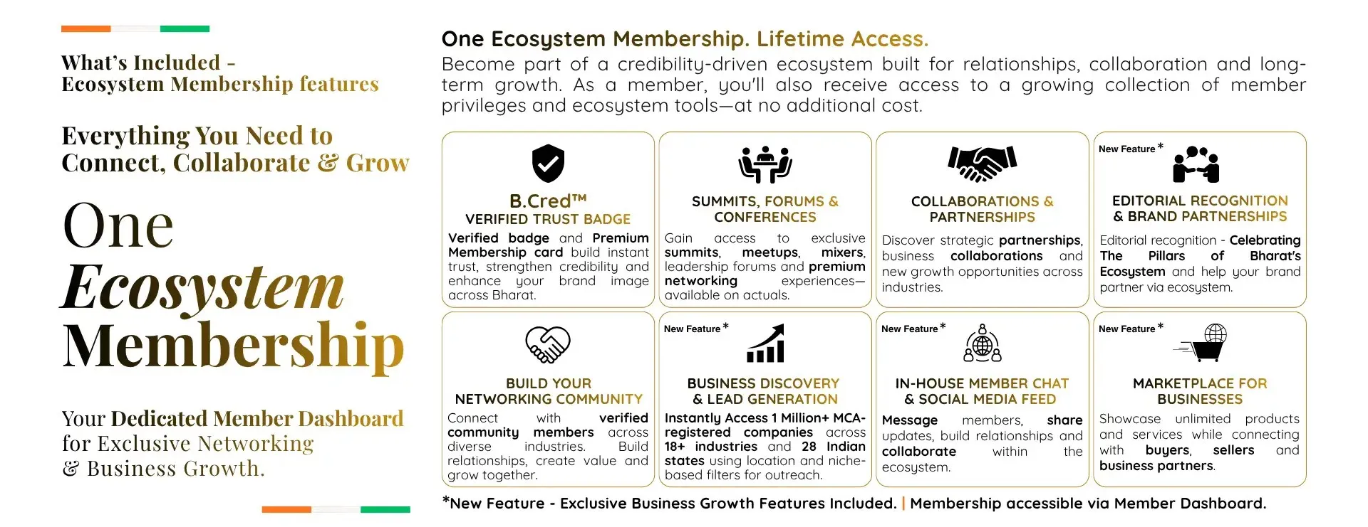 Ecosystem Core Features - Marketplace and Social Connect B.Marketplace and B.Connect - Access high-value B2B marketplace and networking