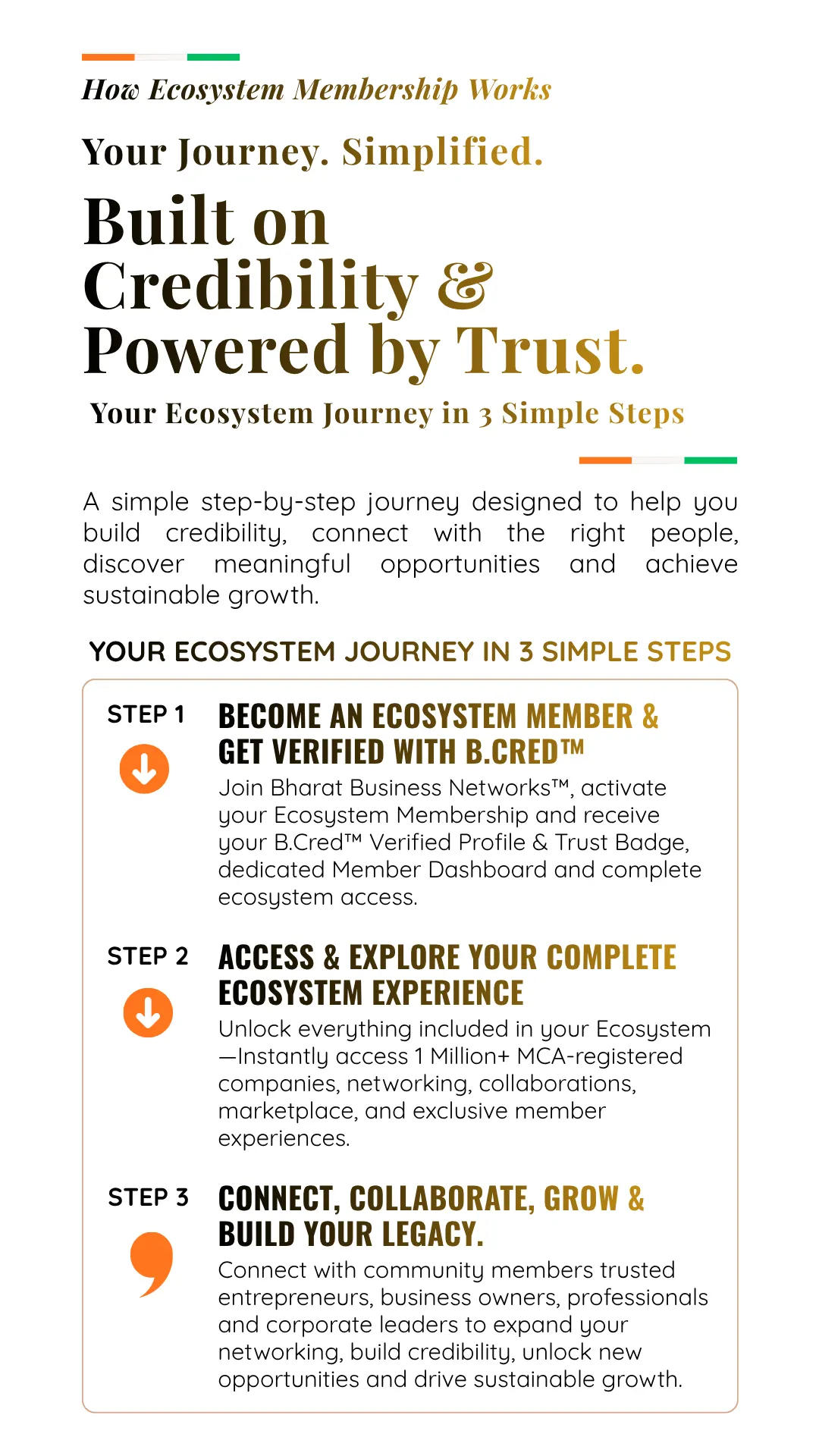 Growth Channels - Part 1 Strategic Partnerships, Sales Channels, and Buyer-Seller Networks on Bharat Business Networks