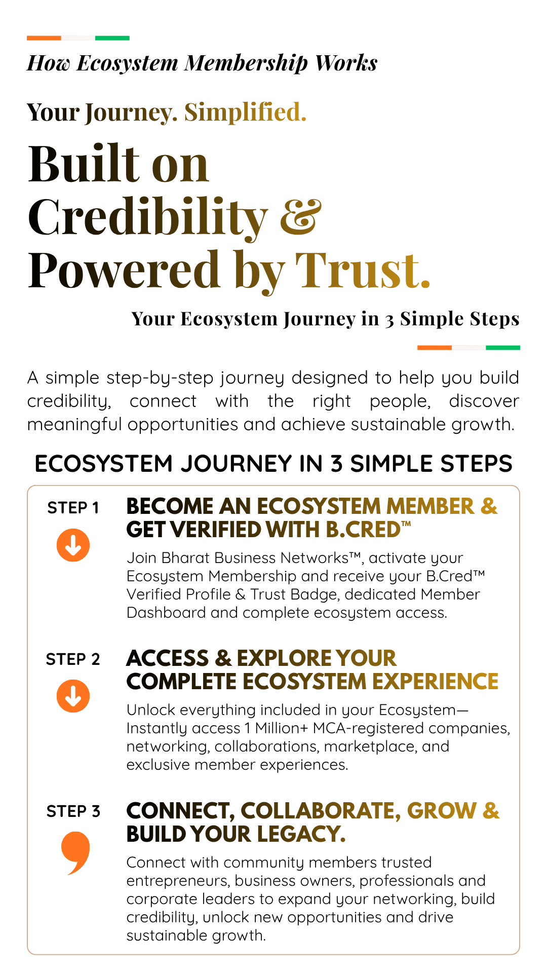 How Ecosystem Membership Works - Built on Credibility